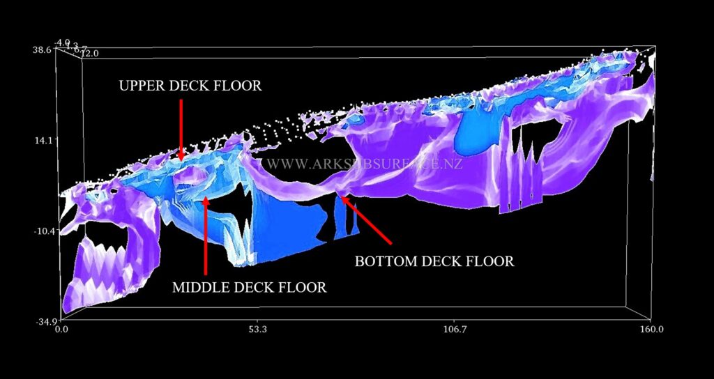 resistivity scans of Noah's Ark
